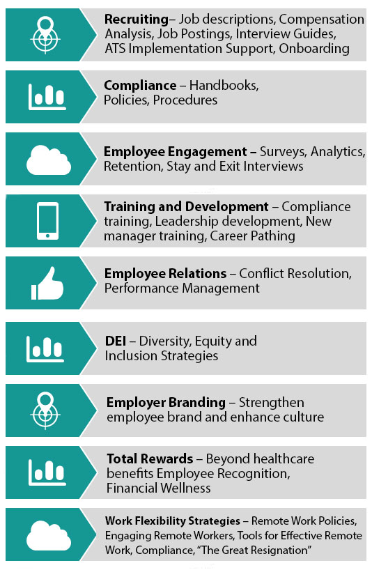 HR-Services