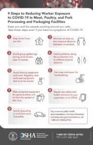 OSHA Coronavirus Meat Processing Poster